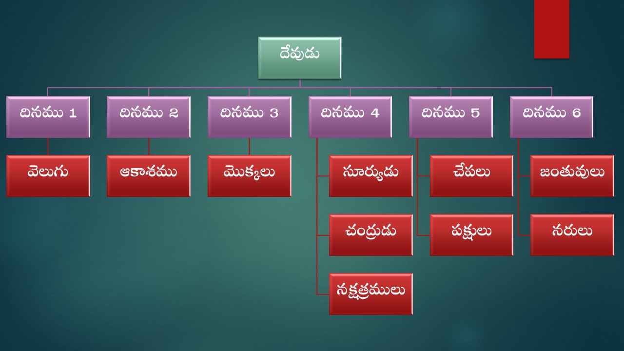 Genesis 01 overview