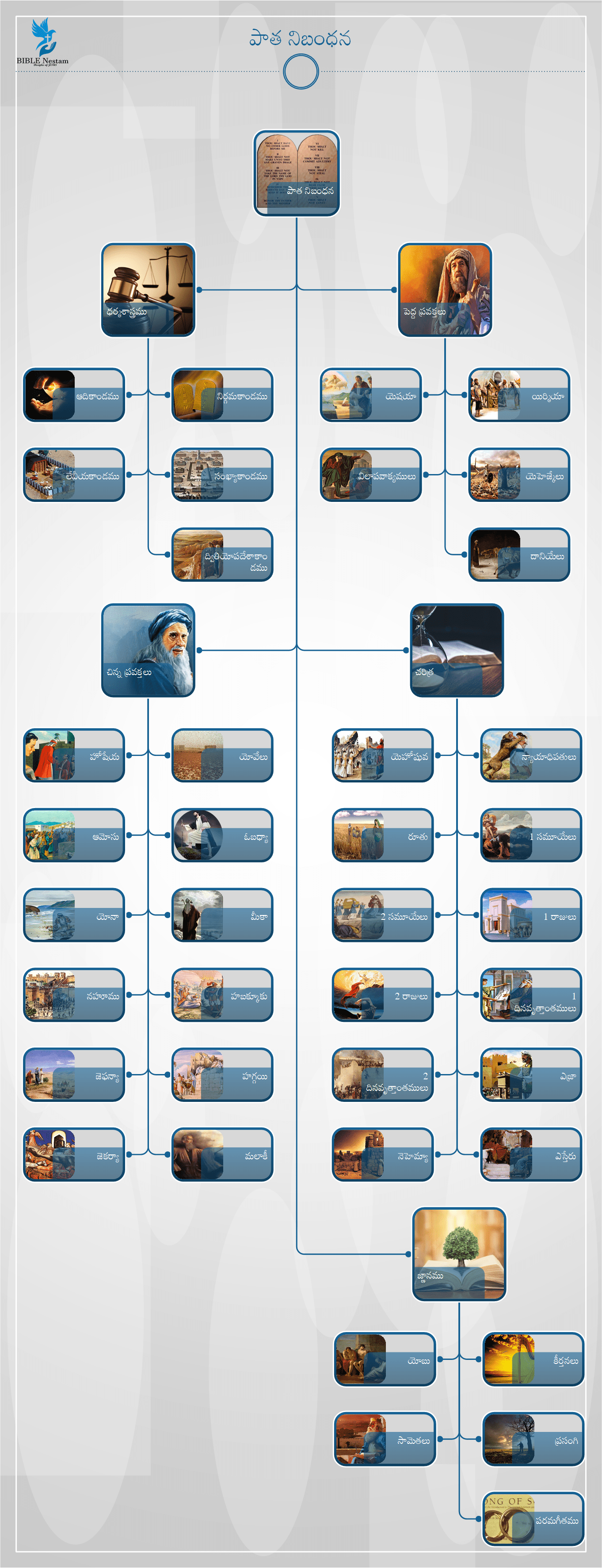 OT at a glance